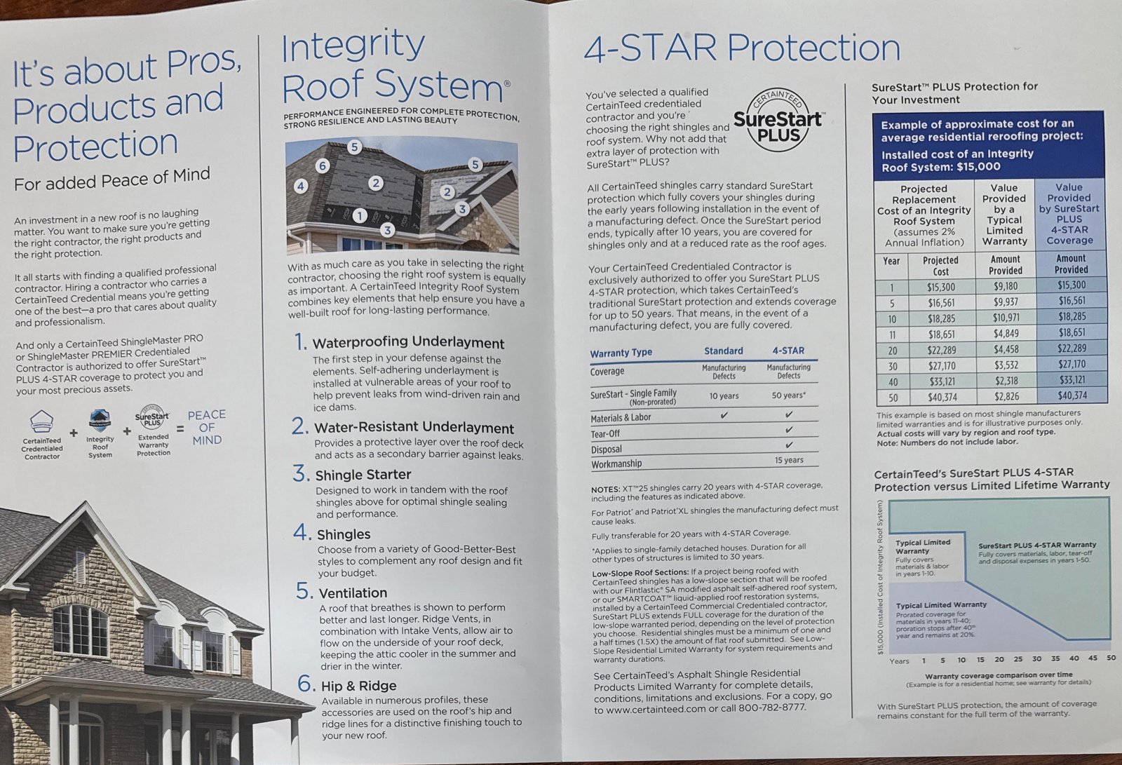 Original CertainTeed Integrity Roof System and 4-STAR Protection brochure